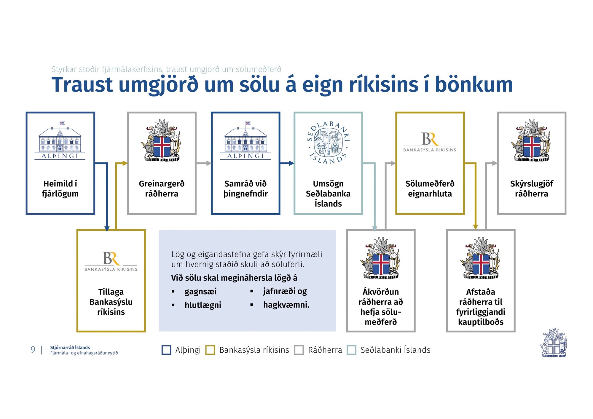 Brask og brall